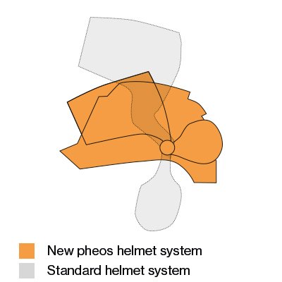 uvex pheos resting position