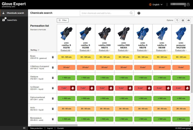 uvex glove expert online tool for chemical protection gloves product overview table