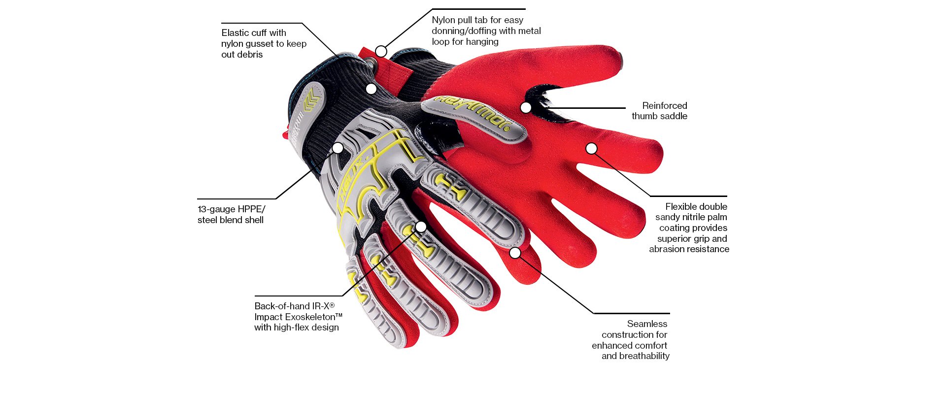 Helix® 3007 features and benefits
