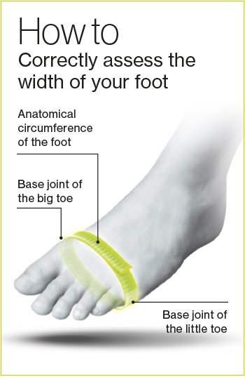 How to measure the width of your foot