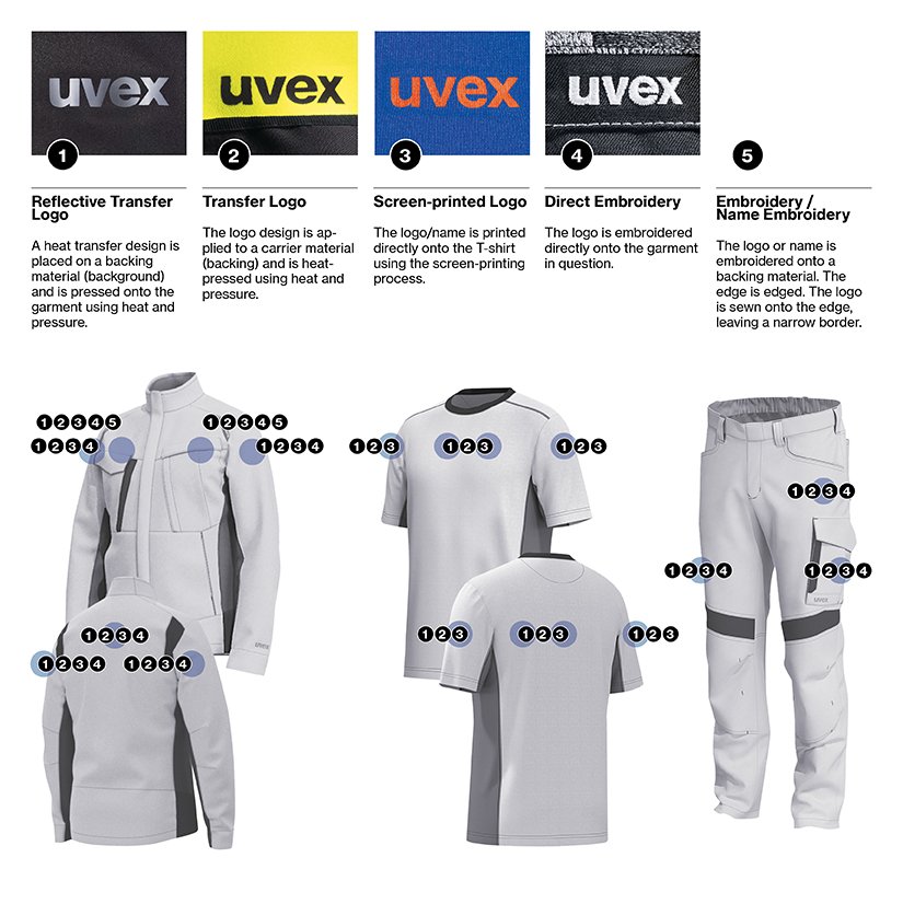 uvex add-on emblem service possible implementation options