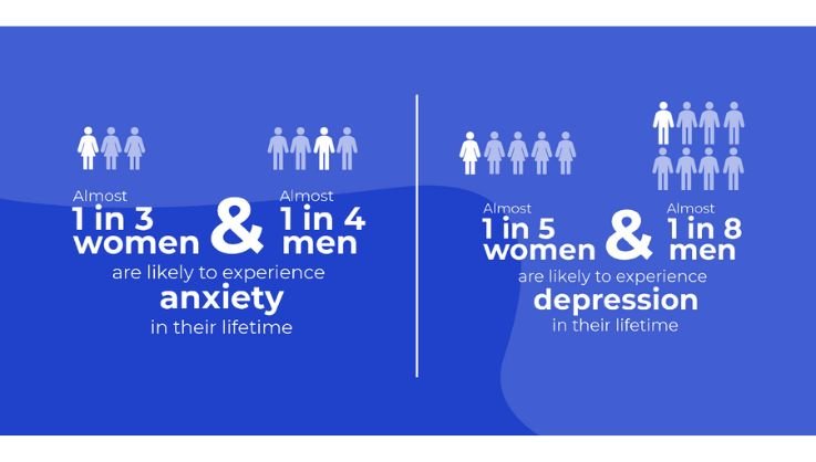 beyond blue stats 2