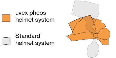 uvex pheos resting position