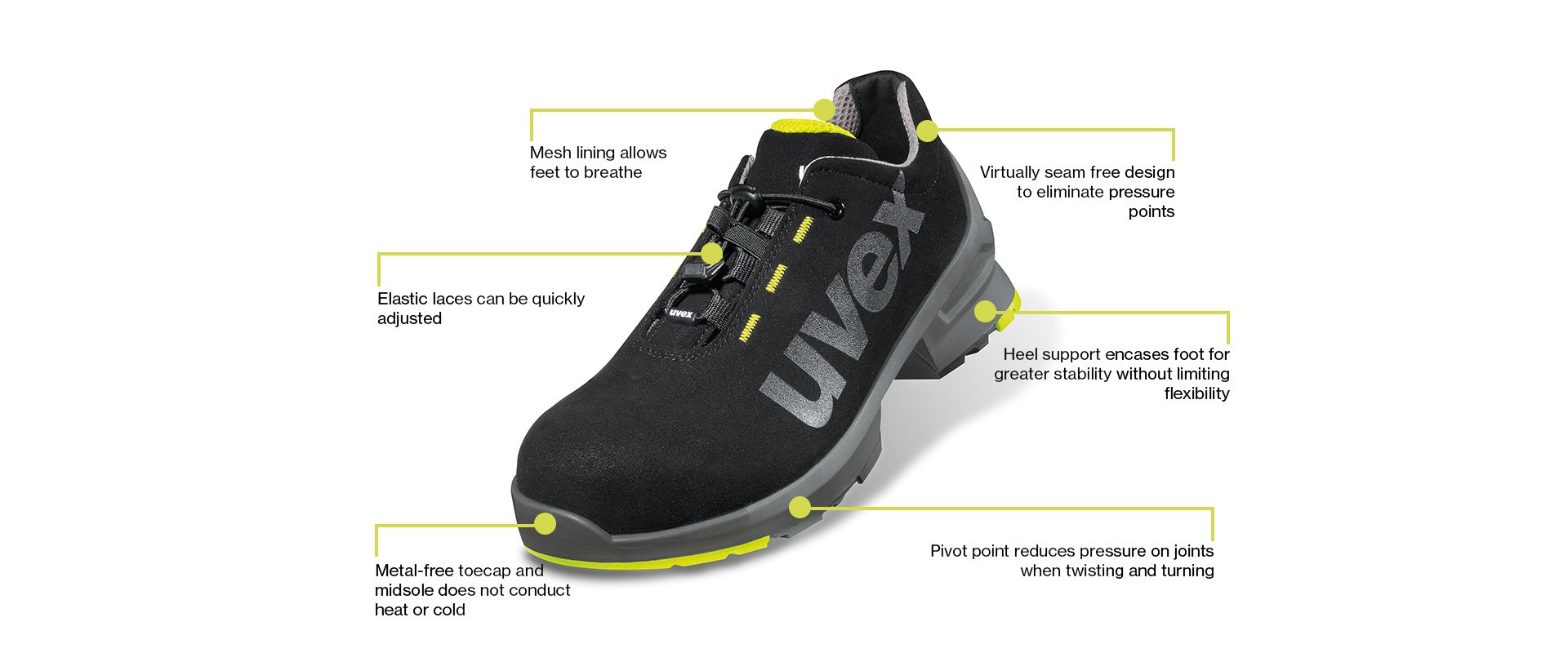 Key features of uvex 1 safety shoes