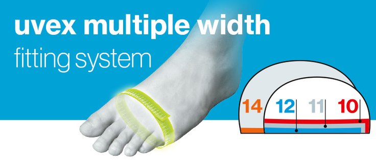 uvex multiple width fitting system