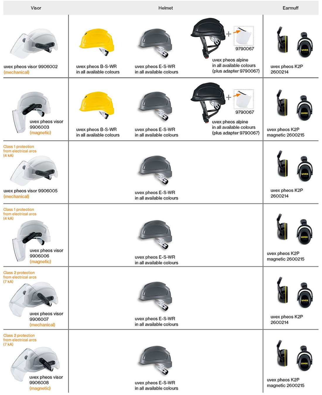 uvex visor system compatibility