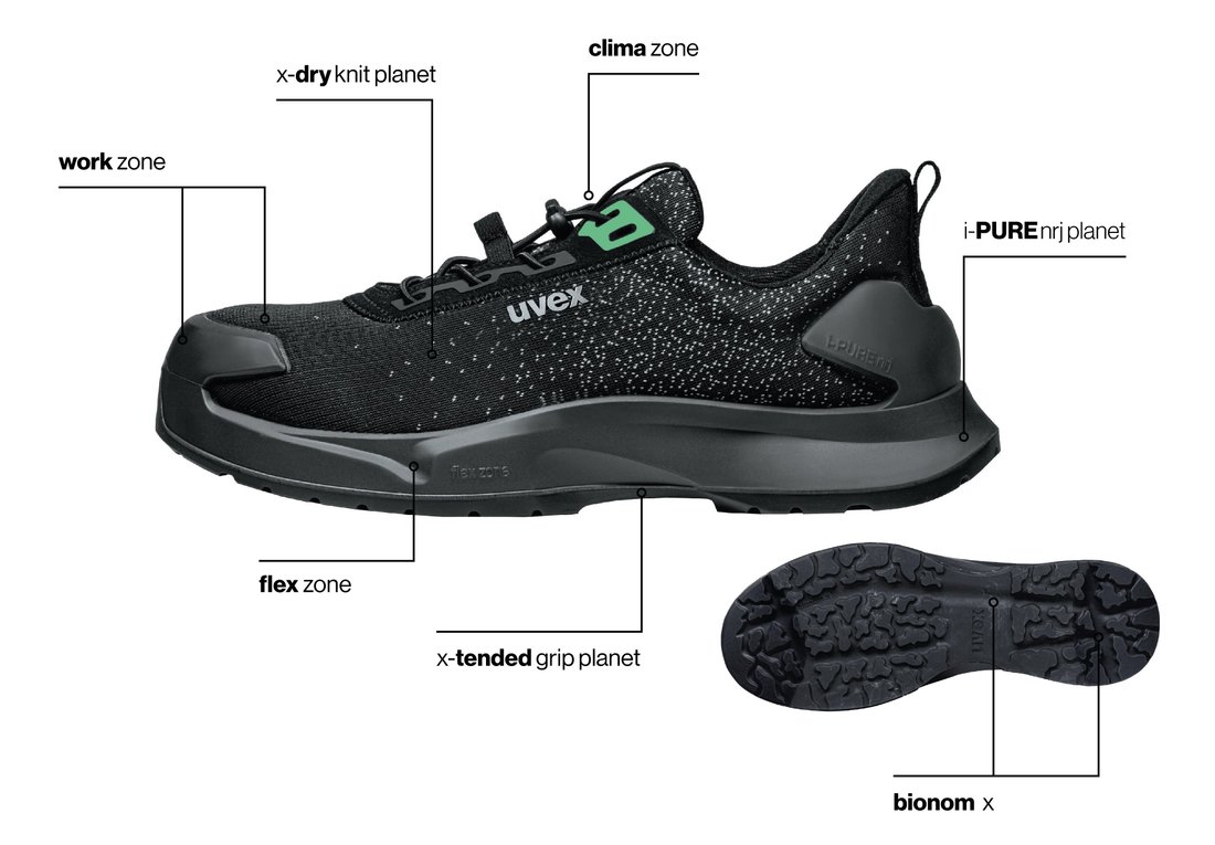 uvex 1 x-craft planet sustainable safety shoes technologies