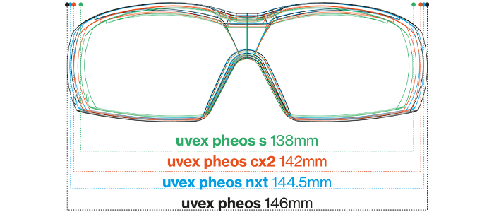 uvex pheos range width comparisons