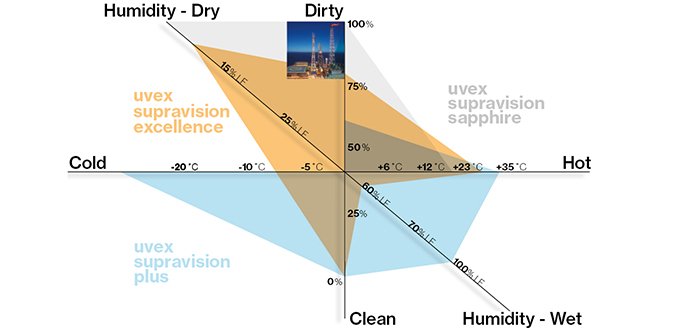 uvex lens coating diagram
