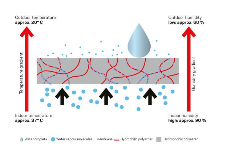 sympatex waterproof technology for safety shoes x-showcase