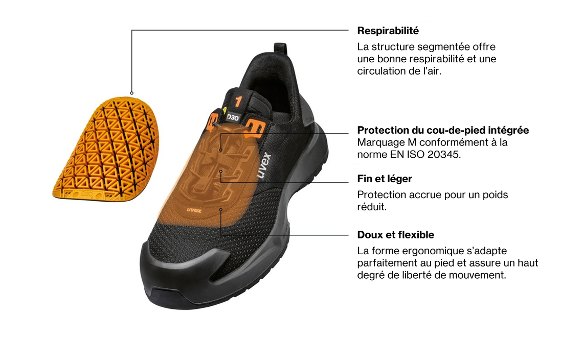 Eigenschaften uvex 1 x-craft pro D30