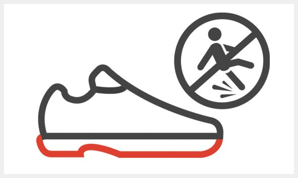 safety shoes basic requirements slip resistance