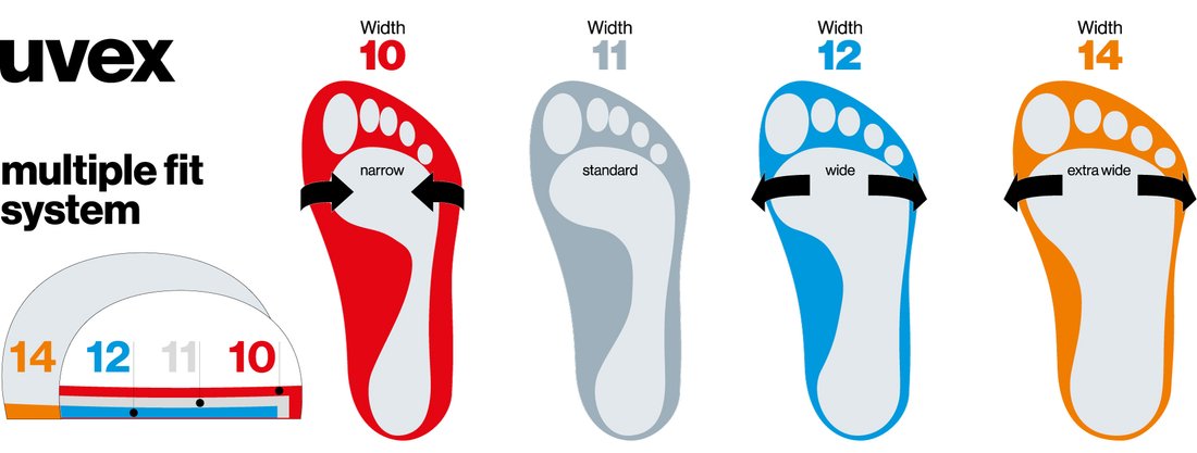 uvex multiple fit system for safety shoes