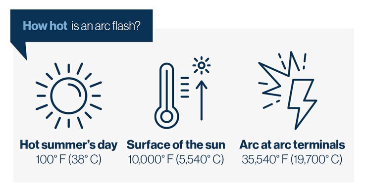 How hot is an arc flash