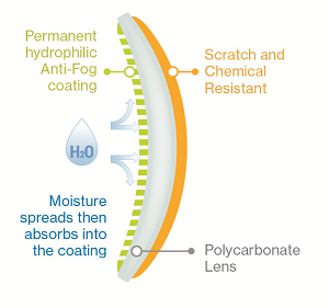 Lens with anti-scratch and anti-fog coating