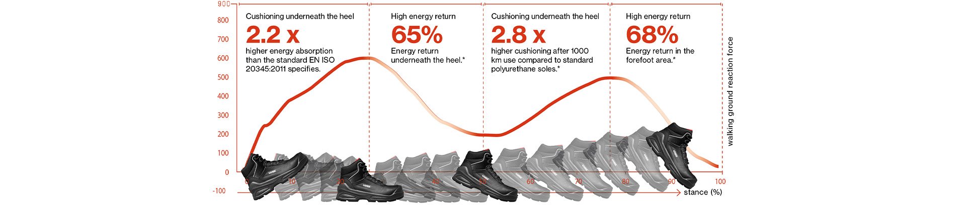 uvex i-PUREnrj technology