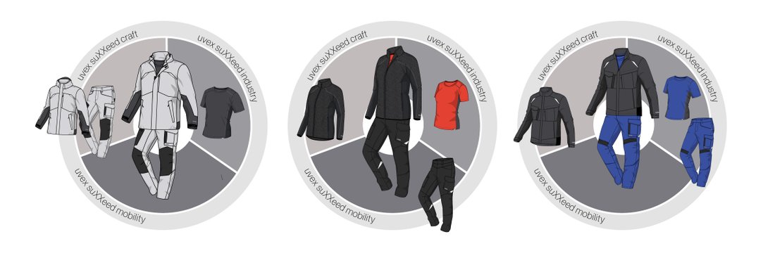 uvex suXXeed craft workwear possible combinations with uvex suXXeed industry and uvex suXXeed mobility collections