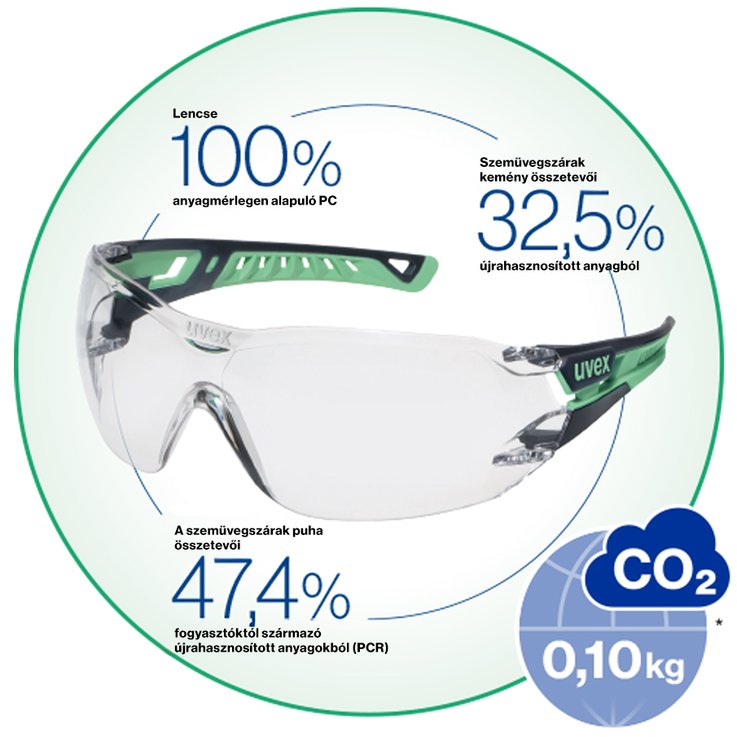 uvex pheos nxt planet védi az embereket és a bolygót