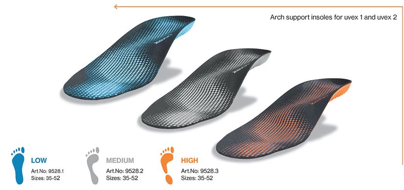 Innovative insoles by uvex