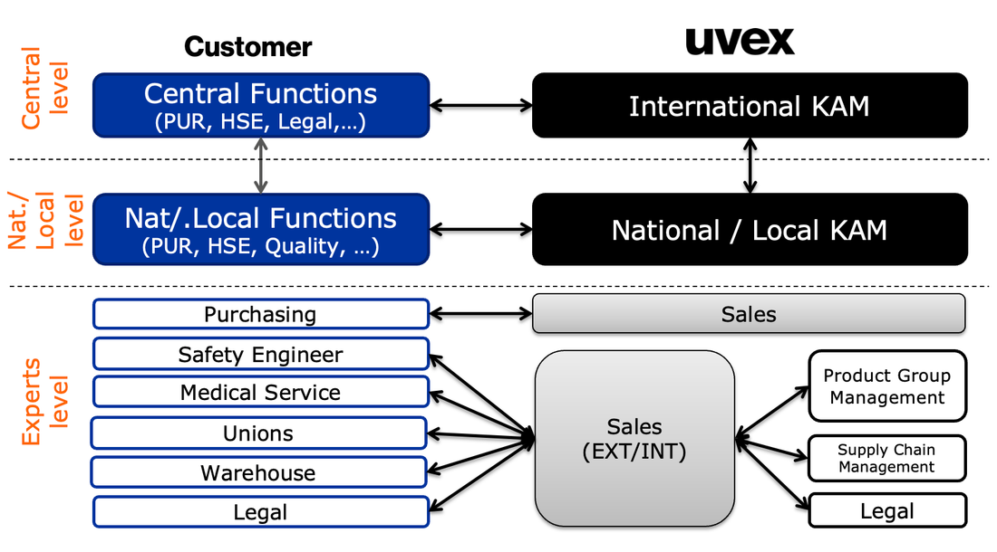 uvex automotive industry peer-to-peer network